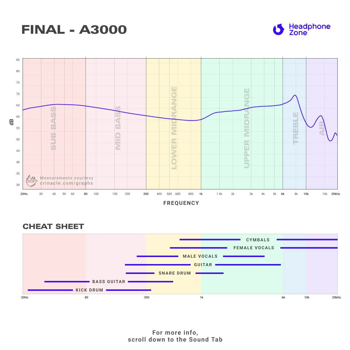 Final - A3000 - Image 6