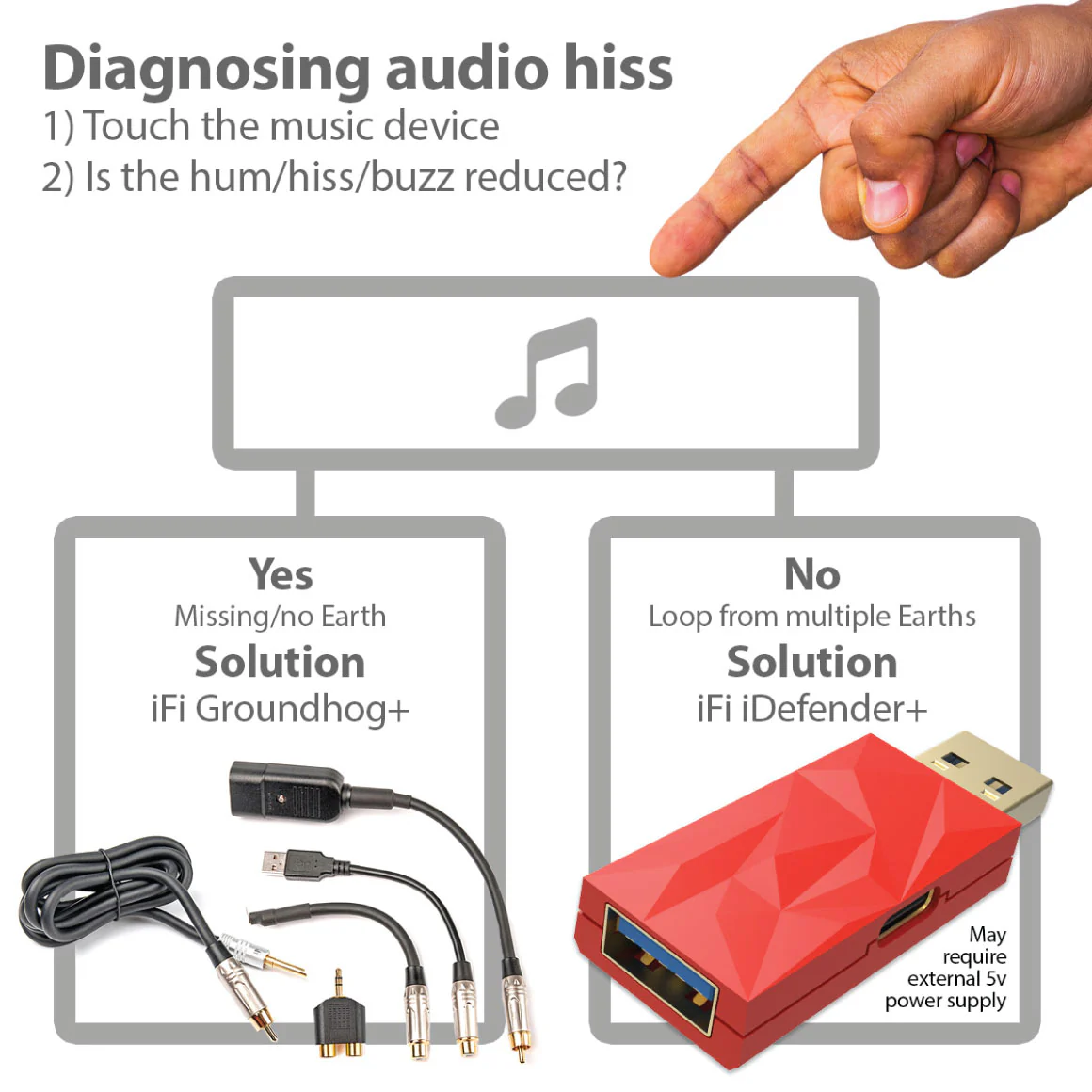 iFi Audio - iDefender+ - Image 4