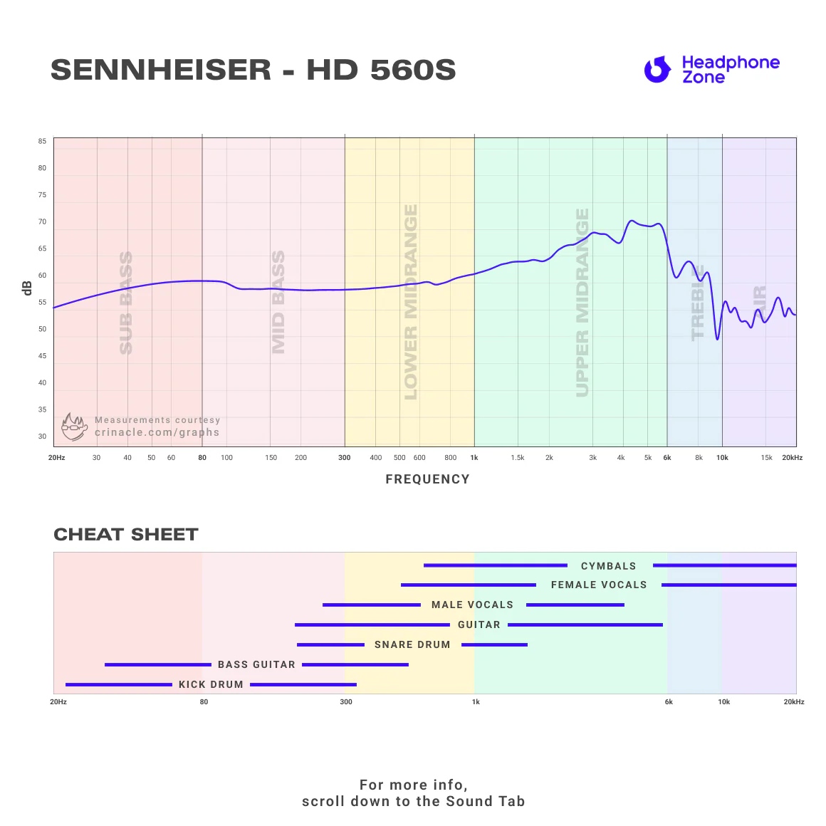Sennheiser - HD 560S - Image 4