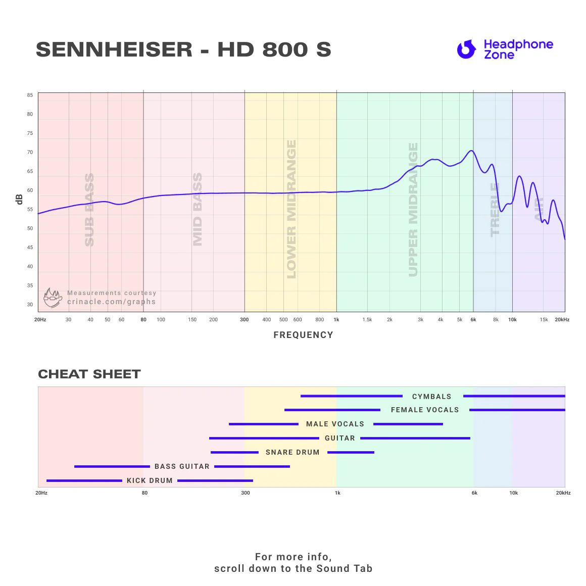 Sennheiser - HD 800 S - Image 4