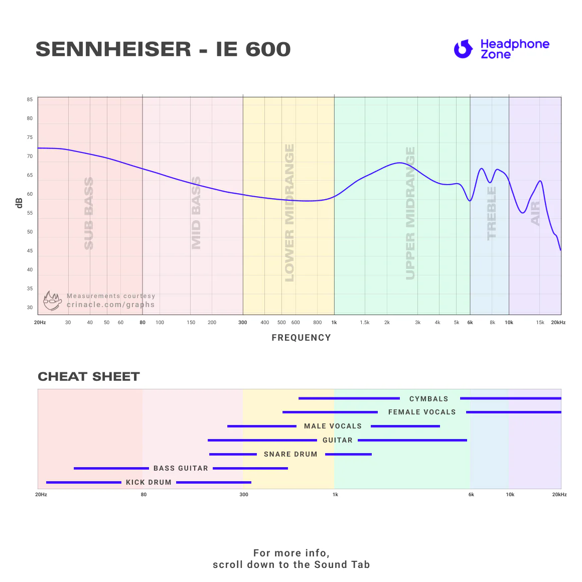 Sennheiser - IE 600 - Image 9